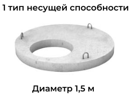 Крышка колодца ПП 15-1